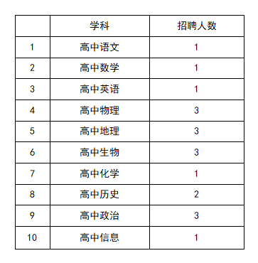 杨顺宇工作室徐州近日招聘汇总