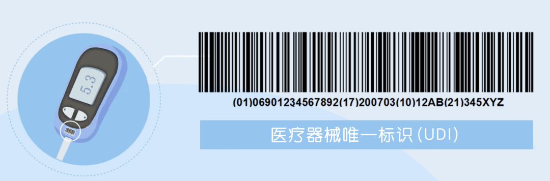 医疗器械唯一标识(unique device identifier udi)是指采用标准在