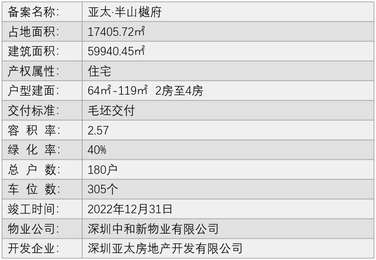 官网深圳亚太半山樾府售楼处电话4000666032转1818营销中心