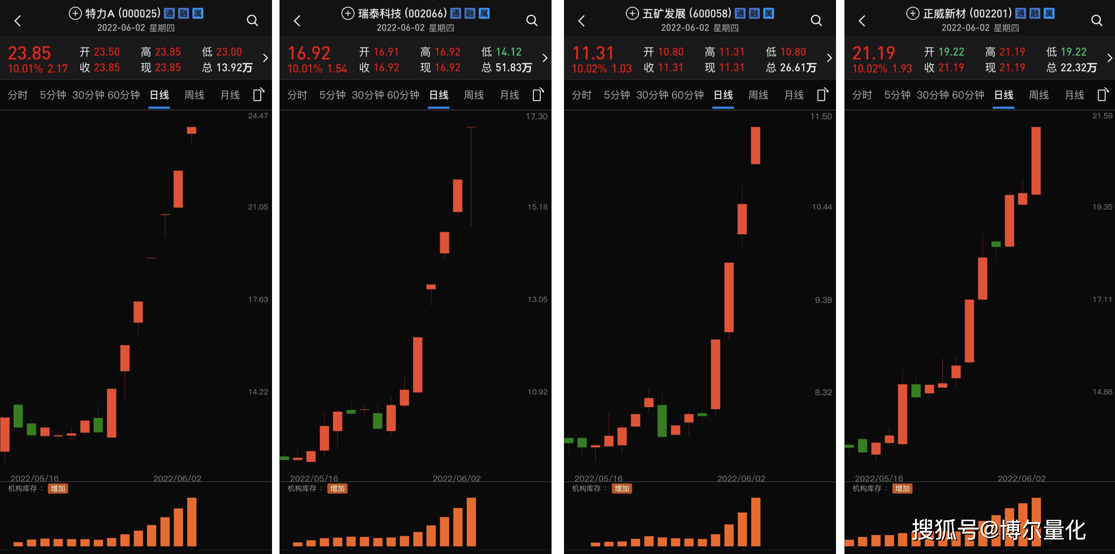 a股6月起航一个方向三档收益