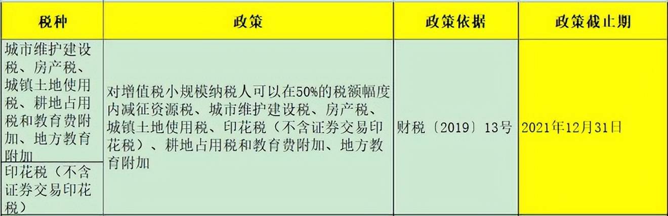 小微企业免征增值税45万免税政策取消了吗