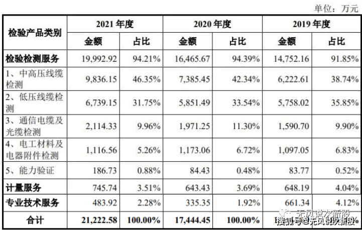股票