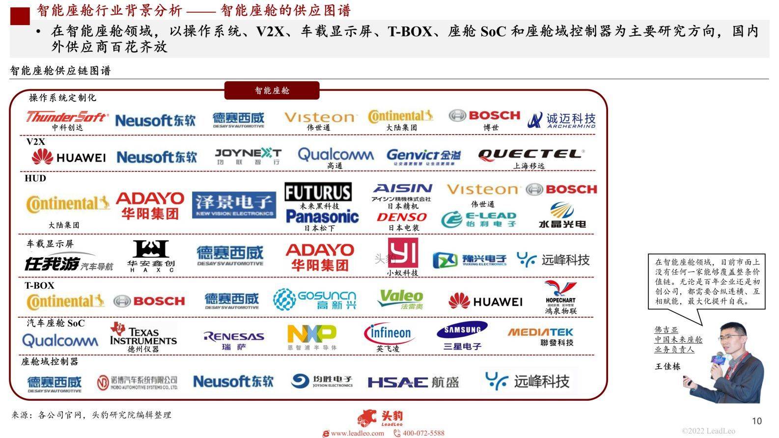 2022年新能源汽车报告智能座舱产业链将迎来全面重构