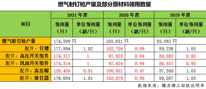 射钉枪_生产_燃气