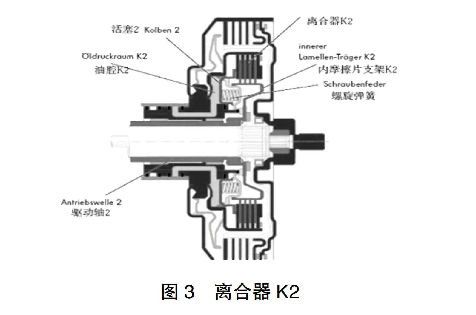 离合器外鼓,驱动活塞,驱动活塞密封圈,活塞缸,碟形弹簧等元件组成