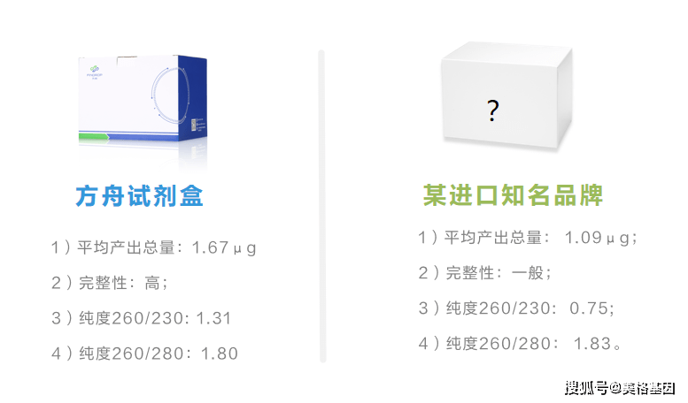 alfa土壤提取试剂盒硬核攻克土壤提取难题_alfa-soil_kit_生物