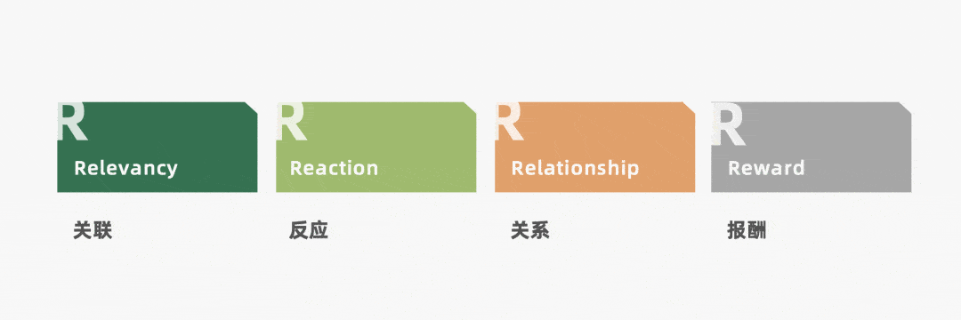 4r营销理论_顾客_企业_价值