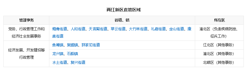 根据这一办法,两江新区的直管片区包括鸳鸯,人和,天宫殿,翠云,大竹林