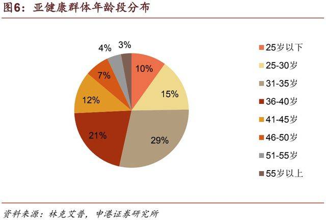 中青年人群需求爆发让康养产业迎来转折