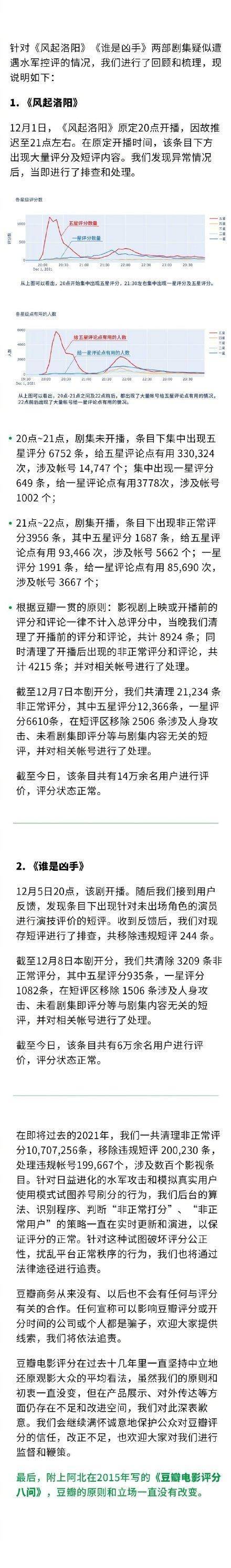 原创豆瓣回应风起洛阳谁是凶手控评网友呵呵豆瓣冤吗