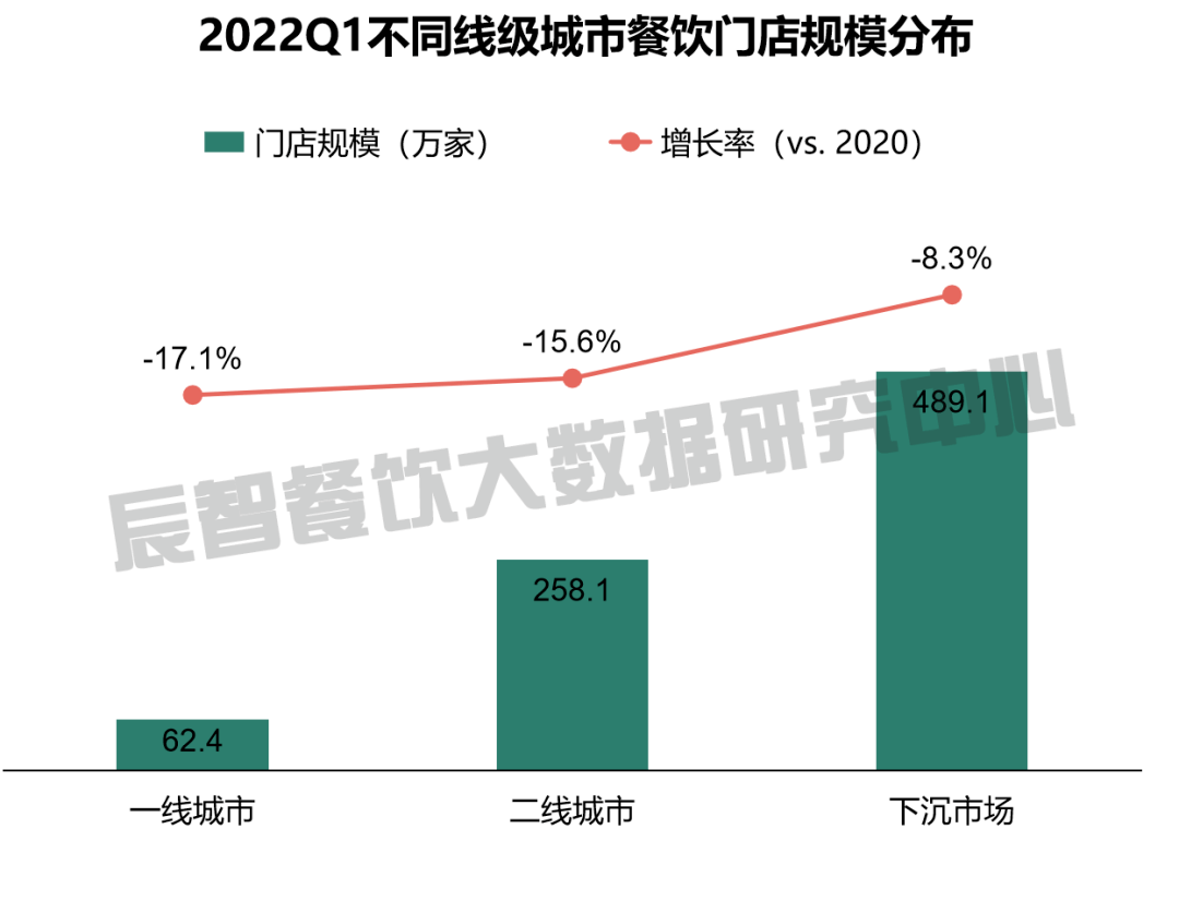 2022中国民族特色餐饮大数据分析报告餐饮趋势解读