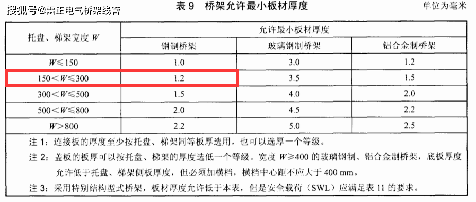 钢制桥架200×100的桥架标准厚度_mm_托盘_槽式