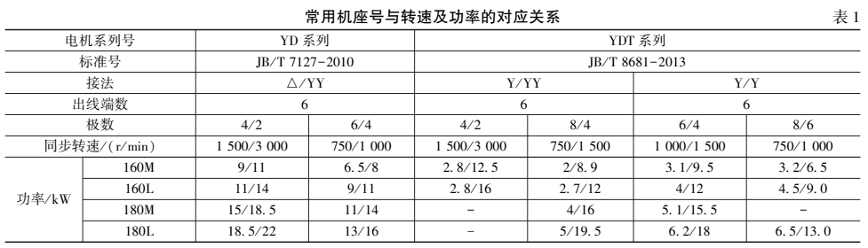 设计人员可以根据此表中的功率值查出接线方法,如:功率比为2.