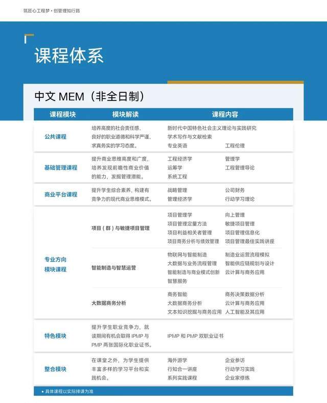 厦大mem学位证书 来自搜狐网