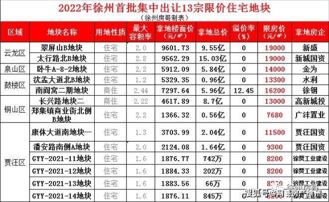 供地量全国12库存量第19徐州楼市上榜了压力山大