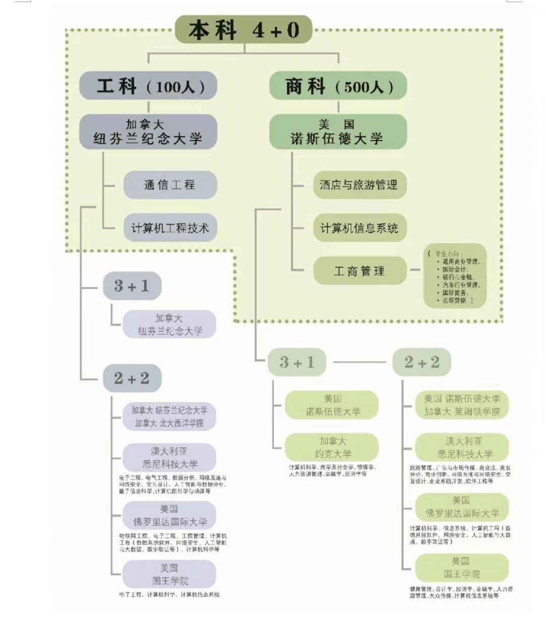 2022吉林大学-莱姆顿学院国际本科4 0招生简章_合作