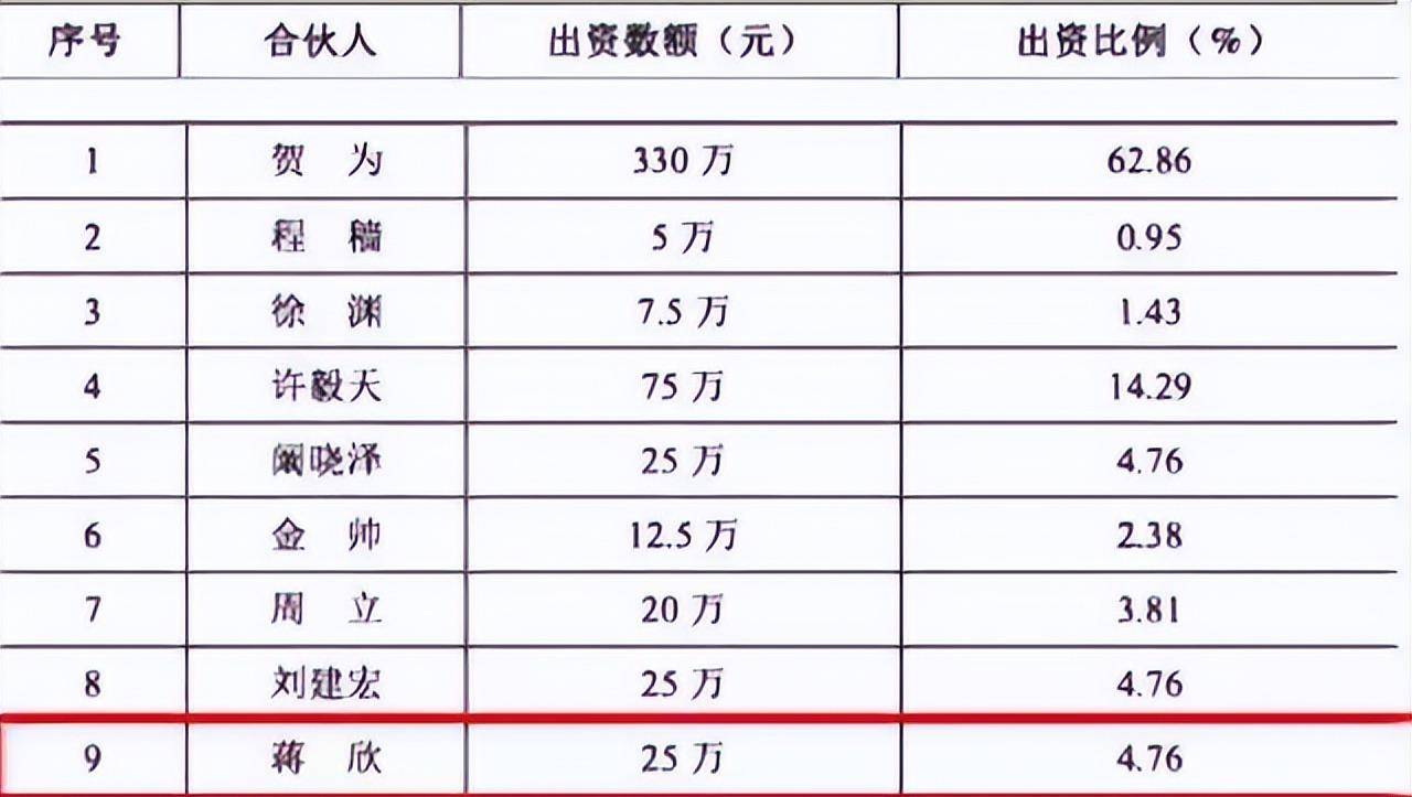 艺人银行流水 来自搜狐网