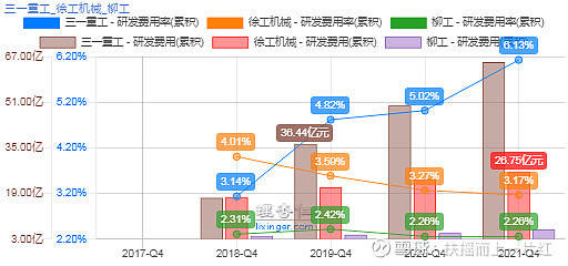 周期之王三一重工深度分析其财报未来估值怎么样