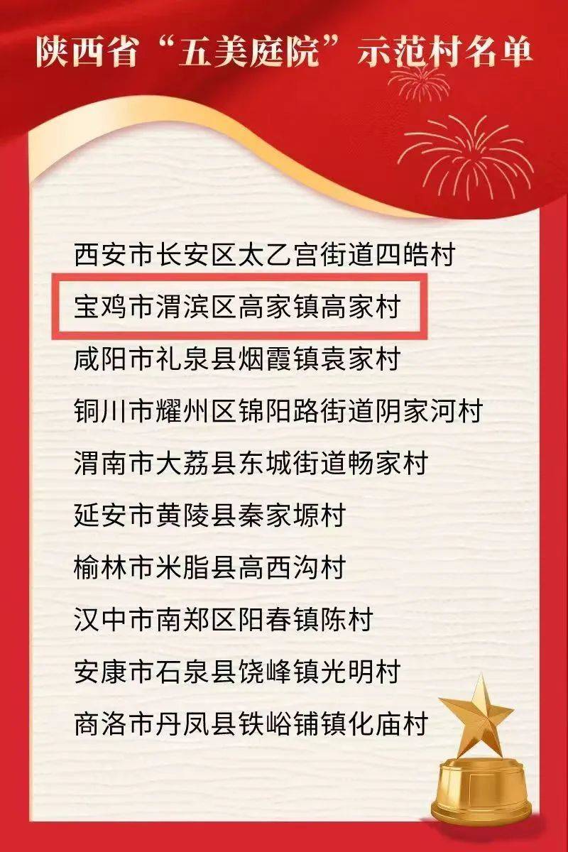 宝鸡市首个渭滨区高家镇高家村喜获陕西省五美庭院示范村殊荣