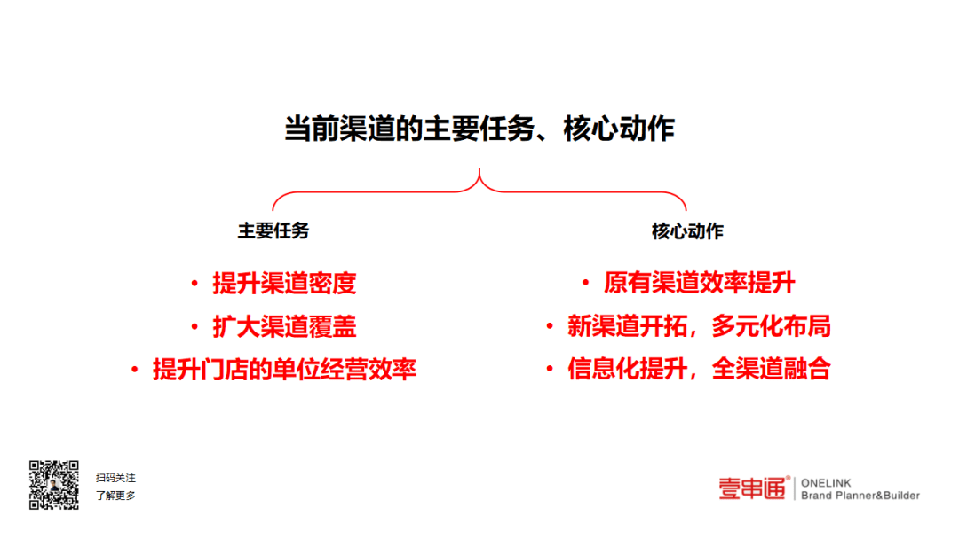 渠道前置的本质是对客流的提前拦截,因此渠道