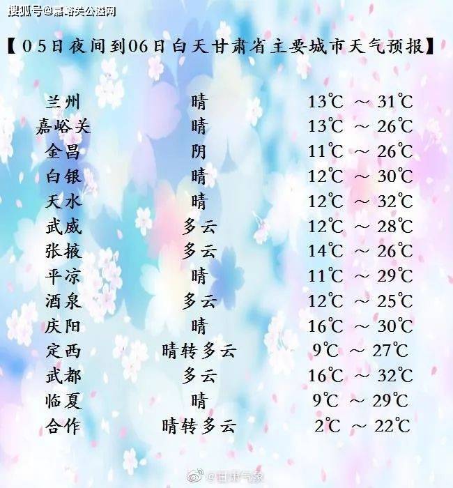 甘肃省天气预报5月5日夜间到5月6日白天,甘肃省各地晴或多云,其中河西