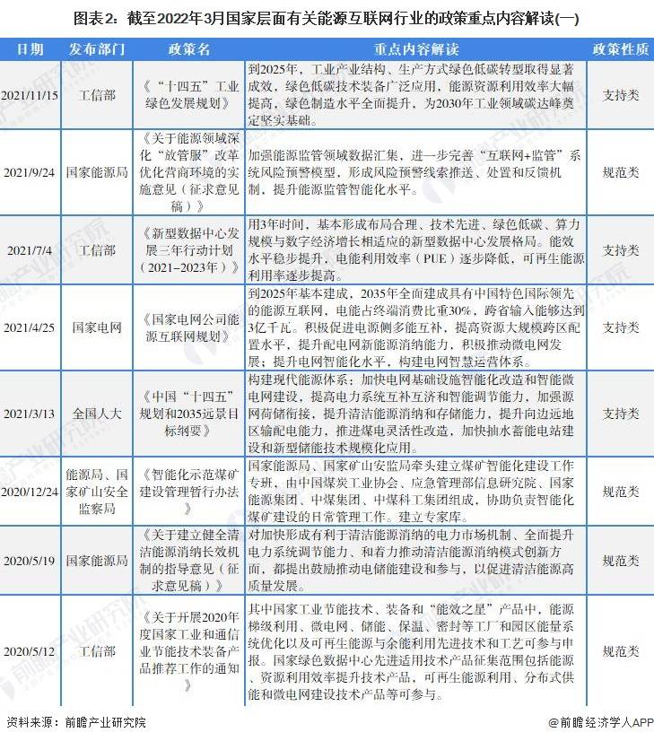 能源互联网在实体层的建设布局等—国家层面能源互联网行业政策汇