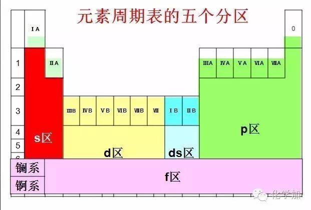 40款化学元素周期表,你最喜欢哪一款?_分区_螺旋_时间