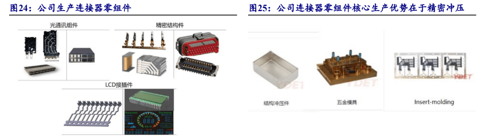 连接器零组件起家,奕东电子:受益新能源 fpc 连接器,盈利稳健_储能