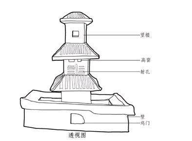 《后汉书西羌传》就记载,东汉官军当时仅仅在河内就建有坞堡33处,冯诩