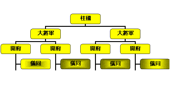 府兵制和八柱国:关中富国强兵的神器,胡汉融合大一统的基石_宇文泰