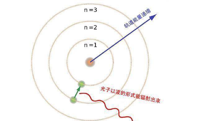 光速_测量_电子