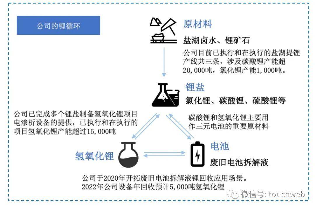 杭州蓝然IPO被终止：年营收2.37亿 楼永通控制39%股权