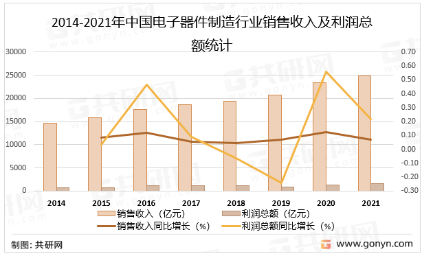 2022年中国电子器件制造行业产JBO竞博业链现状及格局趋势分析(图4)