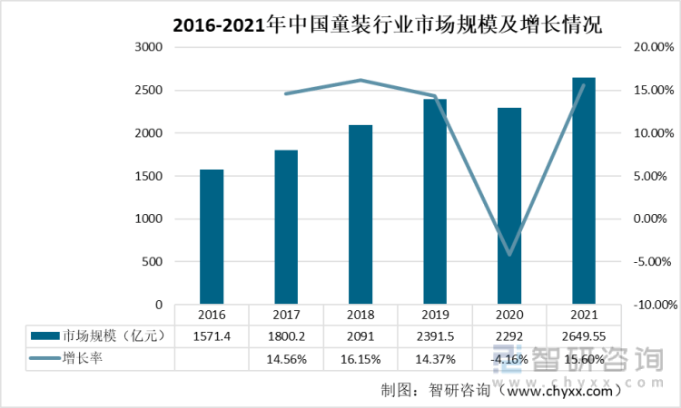 散碼毛衣童裝批發(fā)價(jià)格表