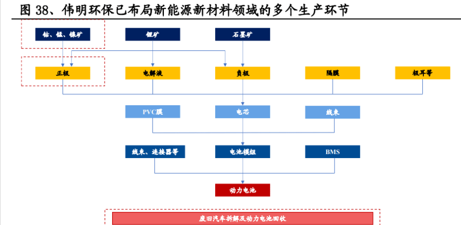 开云 开云体育官网环保精细化管理典范再出发伟明环保：新能源新材料领域大有可为(图19)