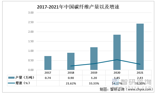 半岛体育app产业聚焦！2022年中国风电叶片行业产业链分析：未来行业的需求量将会持续增加(图7)