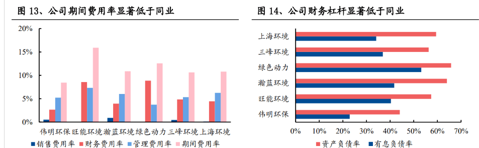 开云 开云体育官网环保精细化管理典范再出发伟明环保：新能源新材料领域大有可为(图9)