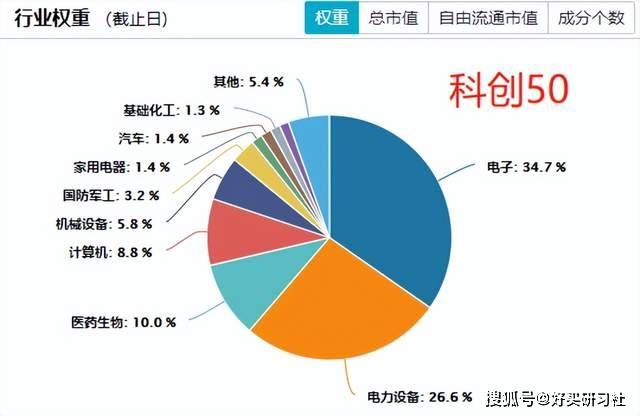 现在想补仓，补点什么好呢？