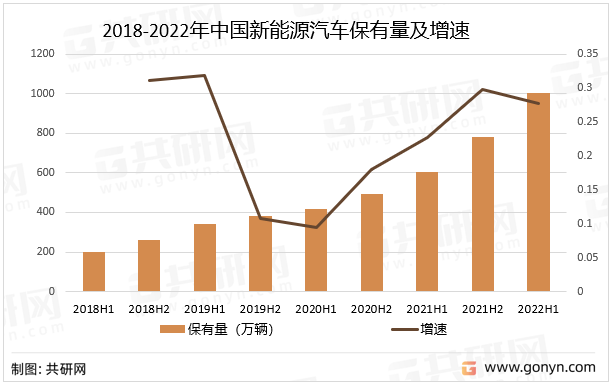 2022年中国纯电动汽车产量及销量现状阐发[图]