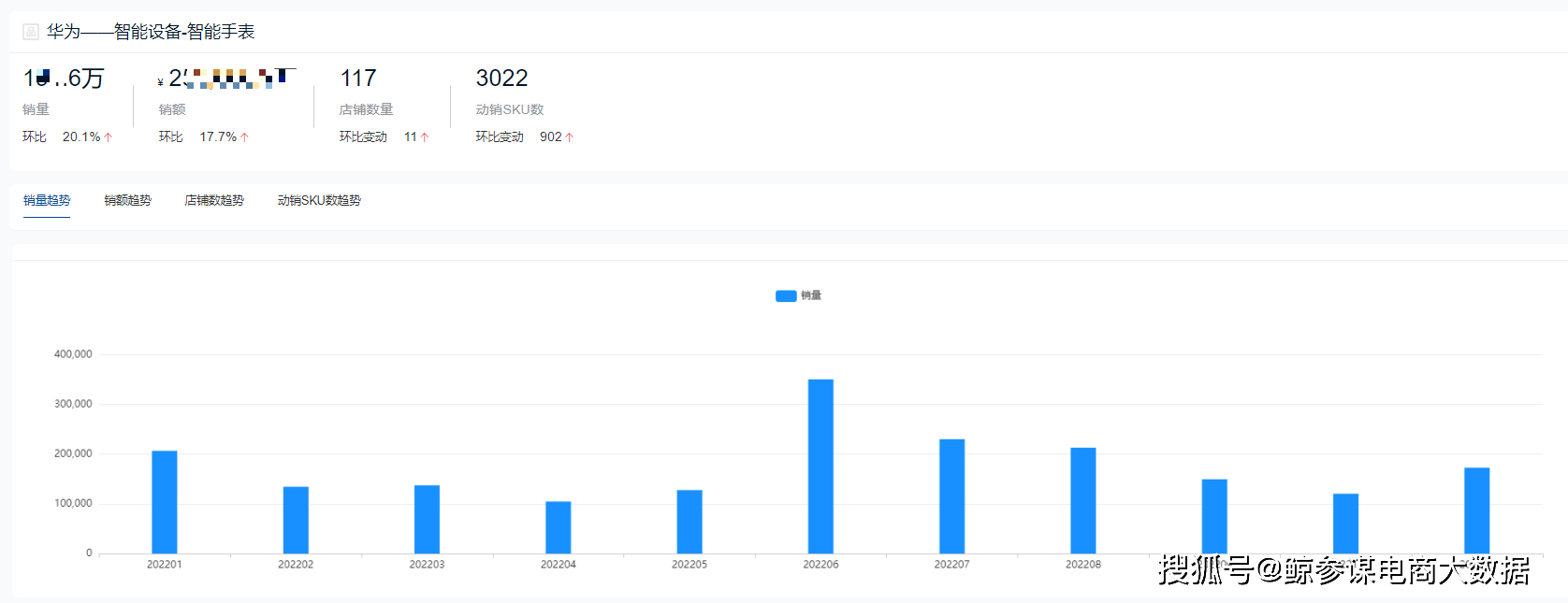 2022ȴ豸ҵֱ25% ...