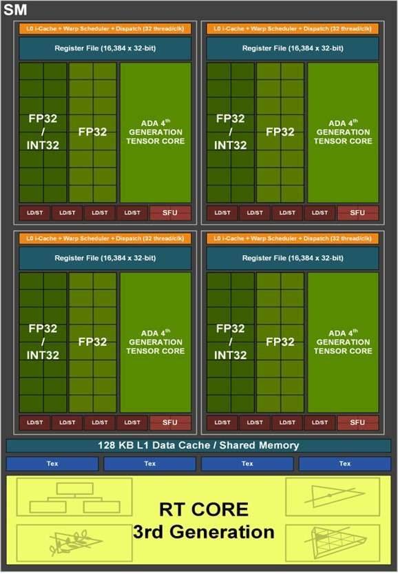 RTX3090Ti⼿ iGame RTX 4070 Ti׷