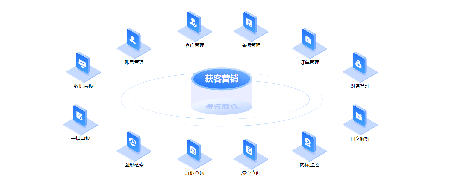 kaiyun 开云 官方网站商标实用业务办理和管理工具免费在线试用以口碑引爆品牌力(图1)