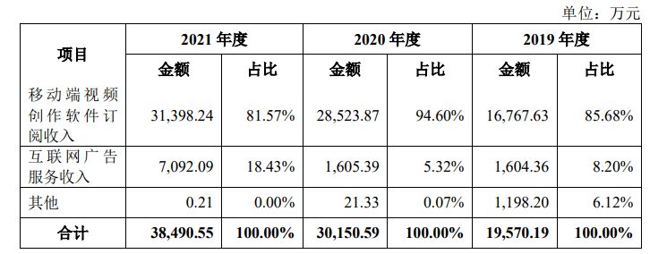 收官2022 | 视频剪辑App出海：守到日出 末见破晓