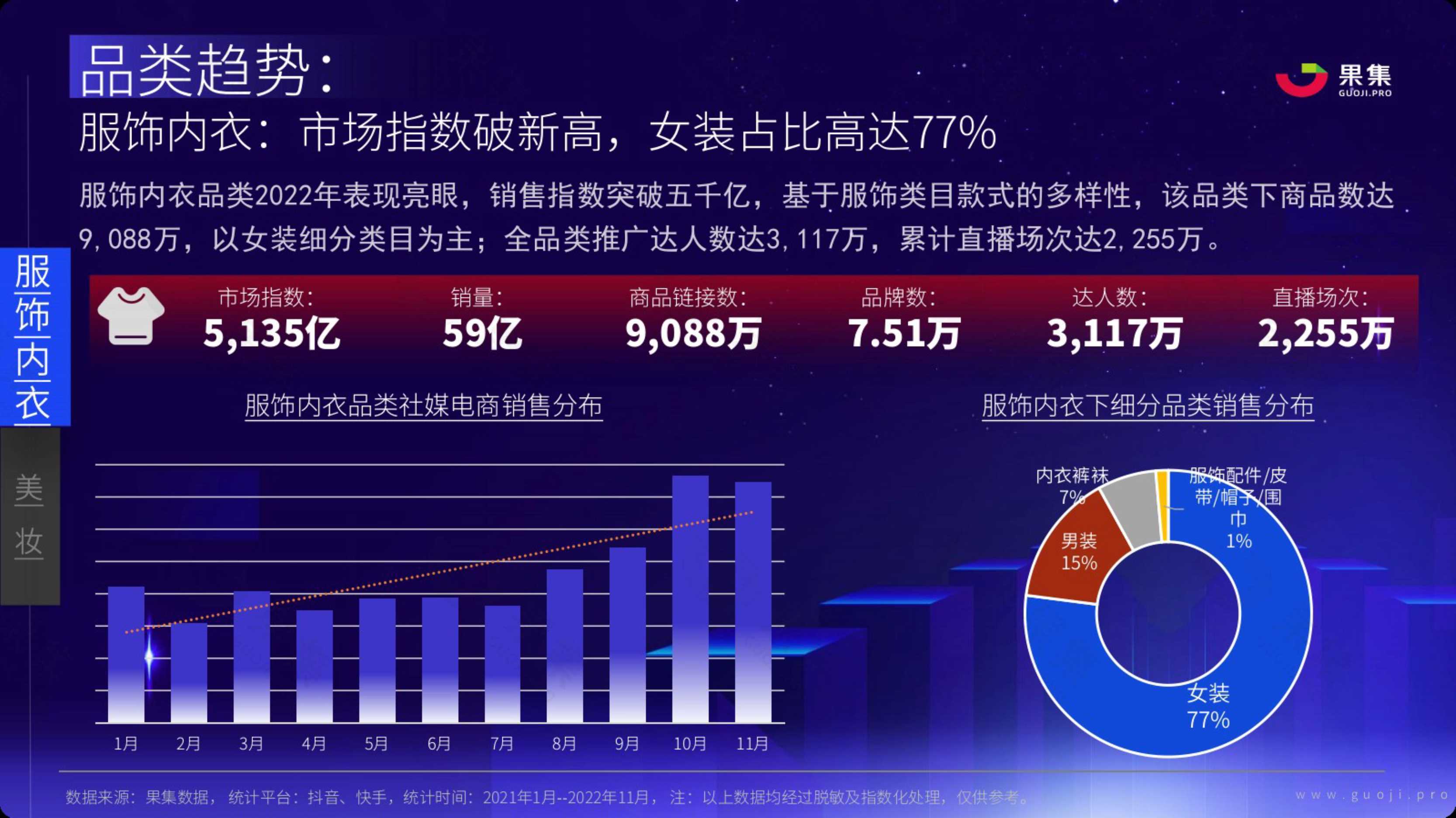 2023年社媒电商品牌的破圈之路（果集数据）