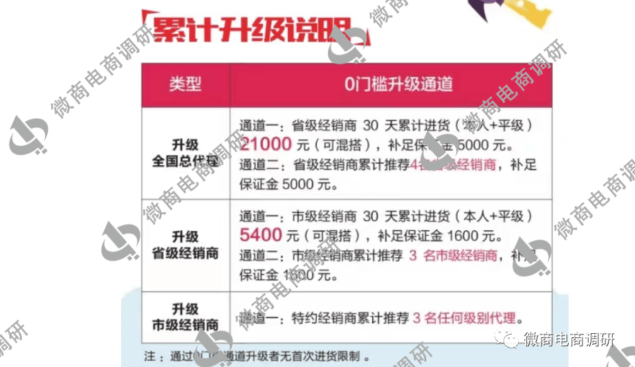 七格格：消字号产物自称医疗感化，六级代办署理形式包罗何种收益？