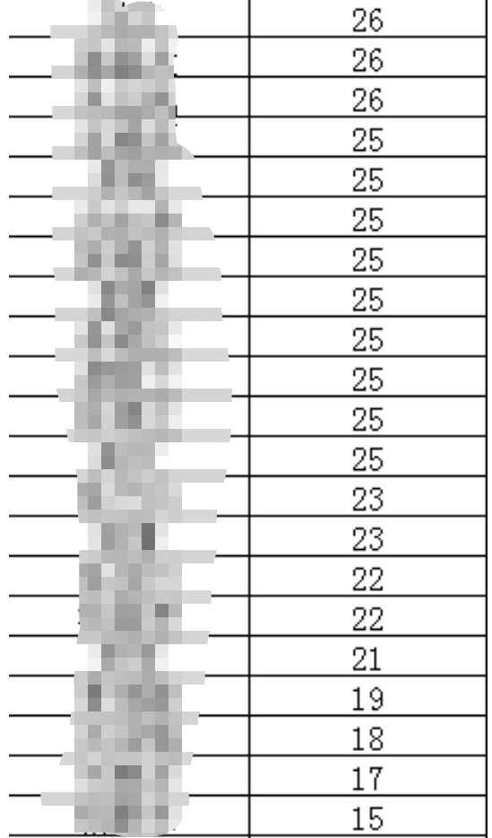 2023年重庆公事员审计局专业常识怎么考？