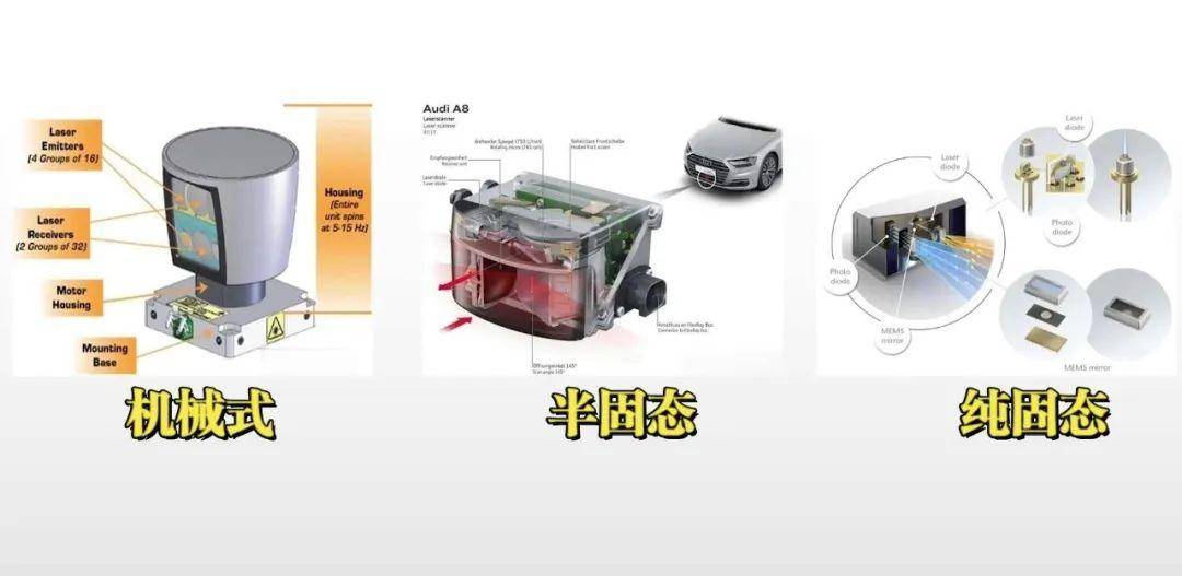 雷竞技(RAYBET)科普|激光雷达已成为中国新十年的发展杀手锏?(图3) 雷竞技(RAYBET)科普|激光雷达已成为中国新十年的发展杀手锏?(图3)