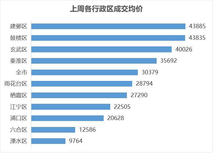 bsport体育贝壳南京二手周报二手周报 1月第一周市场活跃度较高(图9)