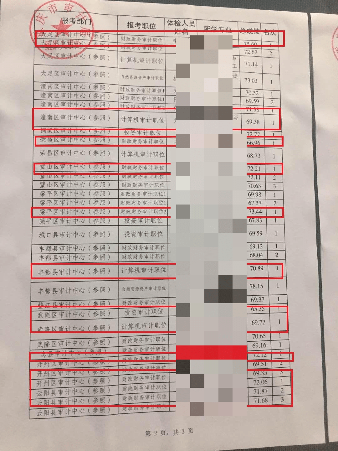 2023年重庆公事员审计局专业常识怎么考？