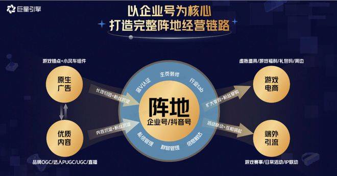 2023年从单一买量到全域运营，听游戏行业前锋曲播分享营销经历